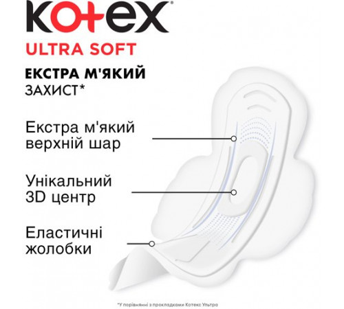 Гігієнічні прокладки Kotex Ultra Soft Normal Duo 20 шт