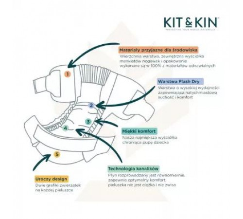 Підгузки Kit & Kin 5 (11+ кг) 28 шт