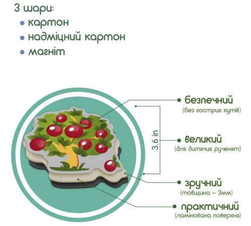 Набір магнітів Magdum ML4031-10 Весела ферма 19 шт