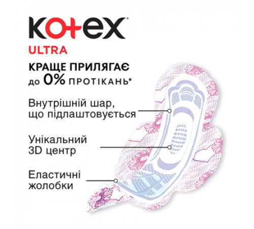 Гігієнічні прокладки Kotex Ultra Dry Normal 30 шт